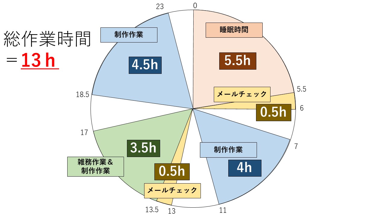 デザイナー　スケジュール